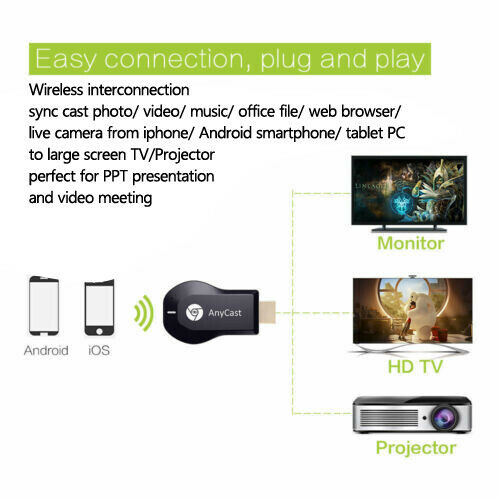 Anycast 4K M9+ Air Play HDM TV Stick WIFI Display Receiver Dongle Streamer A2