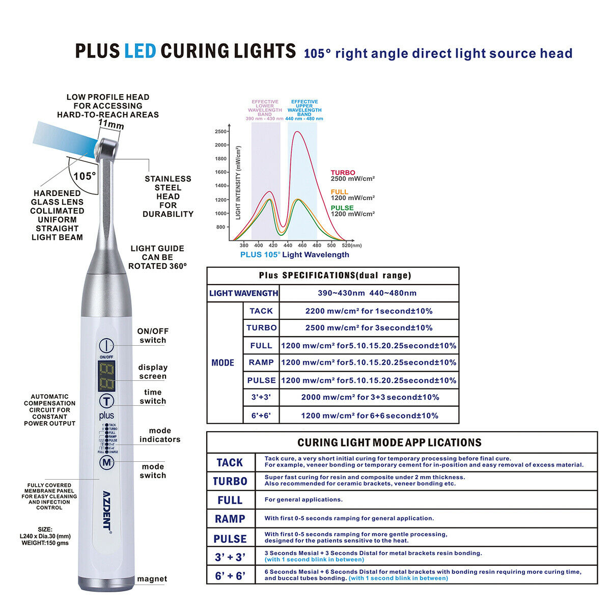 Dental Wireless LED 1 Second Curing Light Lamp 2500mw High Power Wide Spectrum