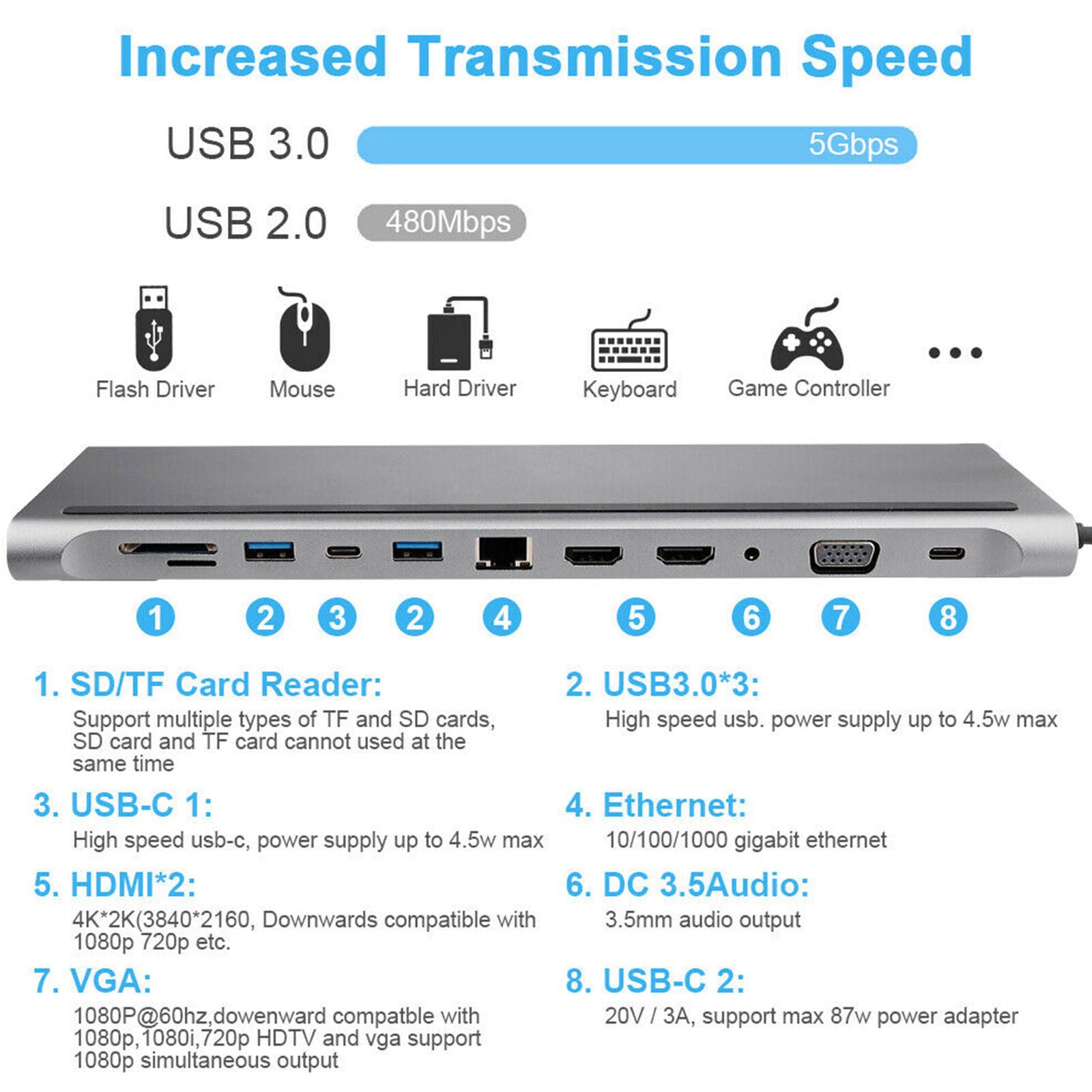 12 in 1 Type-C USB-C Hub Adapter to 2 HDMI USB VGA TF Audio with PD for MacBook