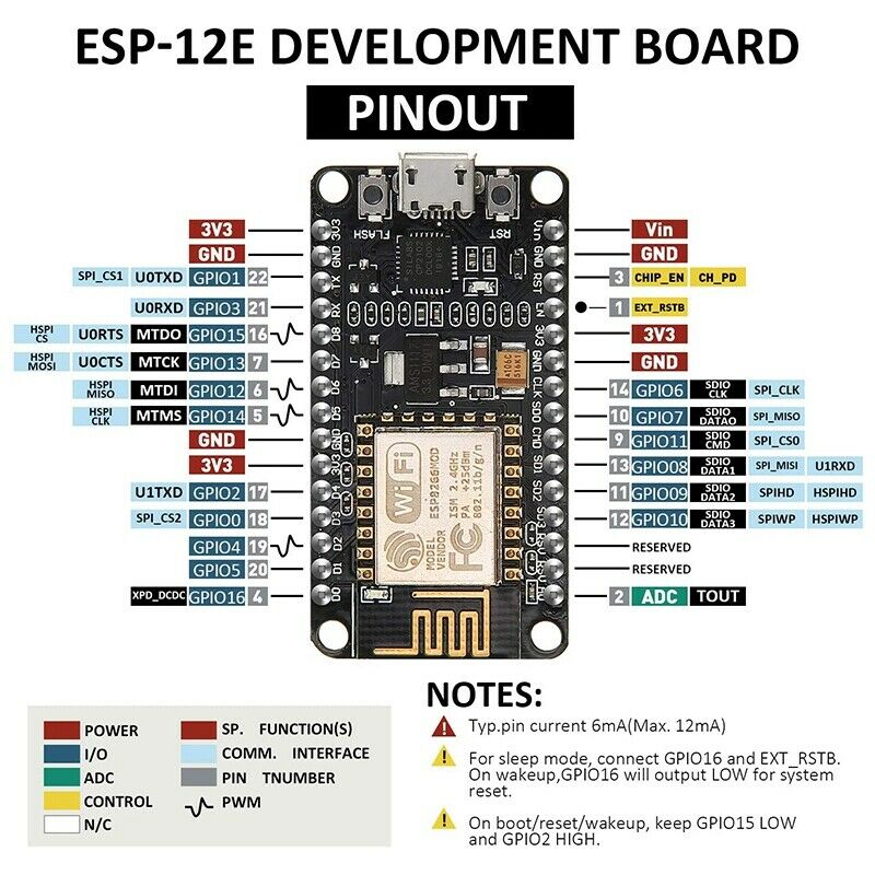 3 Pieces ESP8266 CP2102 ESP-12E Internet WiFi Board Open Source Serial WirelesM6