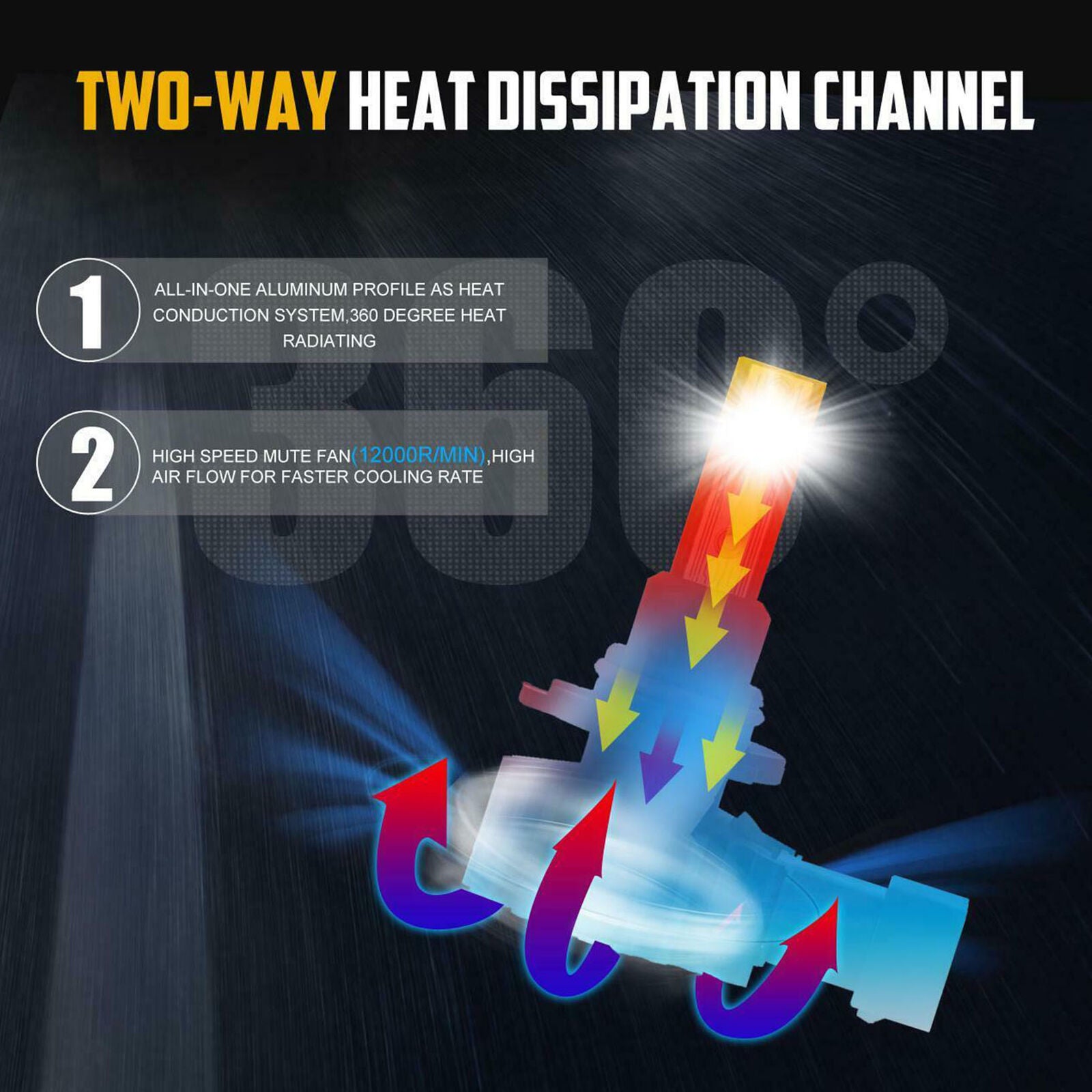 9006 HB4 LED Headlight Fog Light Bulbs Kit High Low Beam 6000K White High Power