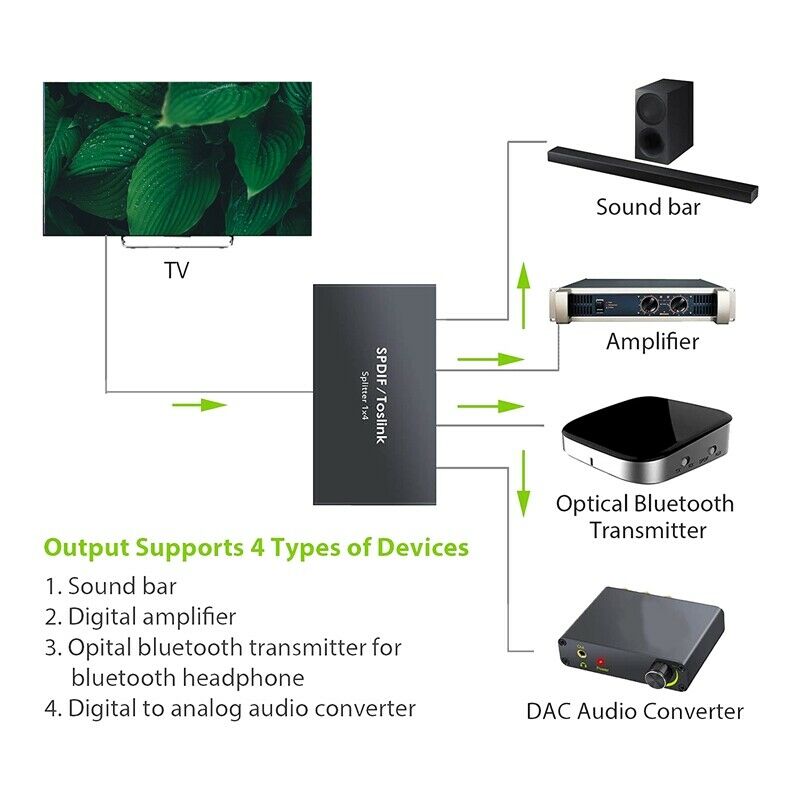 Digital Optical Audio 1X4 Splitter Digital SPDIF Toslink Optical Fiber Audio SE1