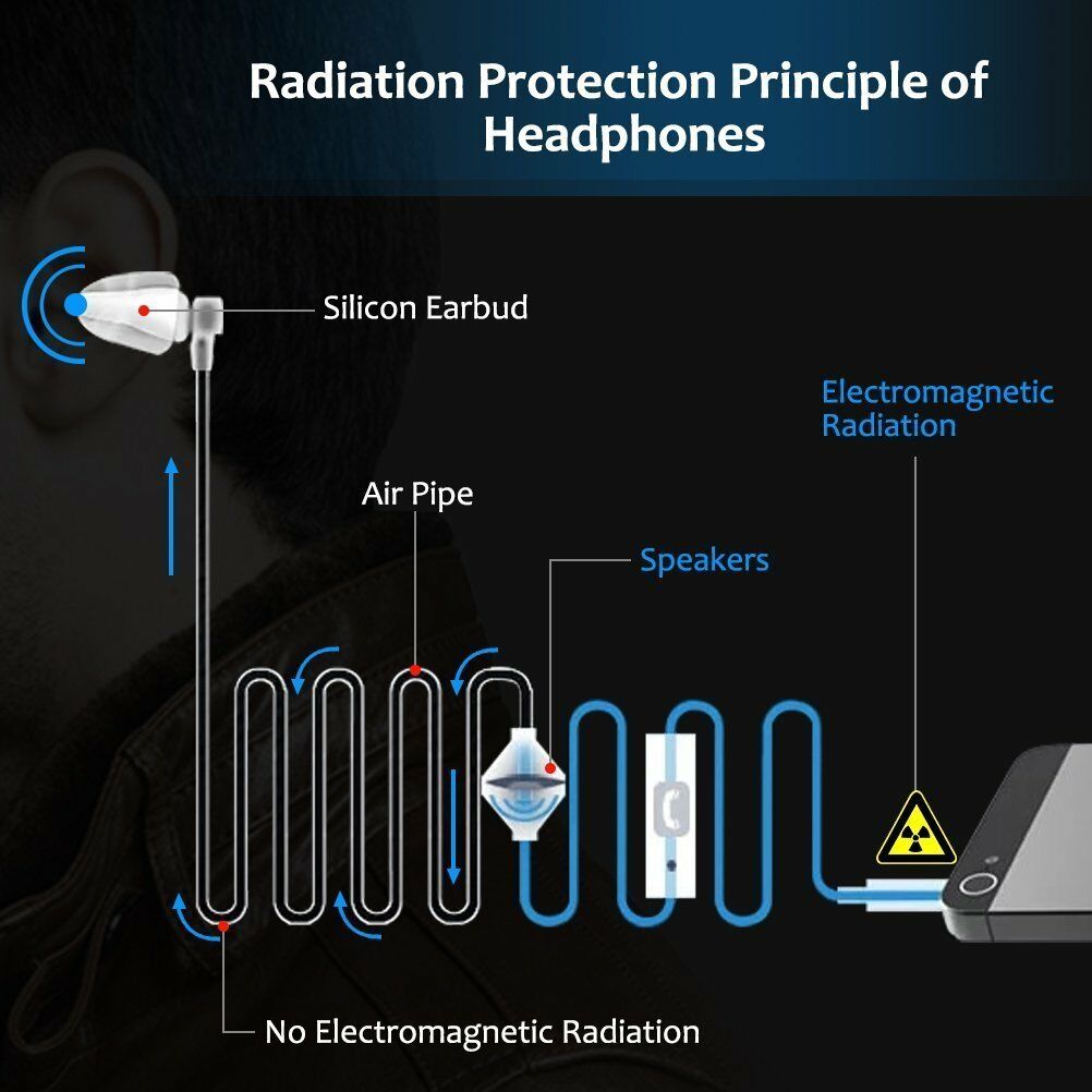 Anti-Radiation Mono Earphone Stereo Air Mic 3.5mm anti-radiation HeadsetEarpiece