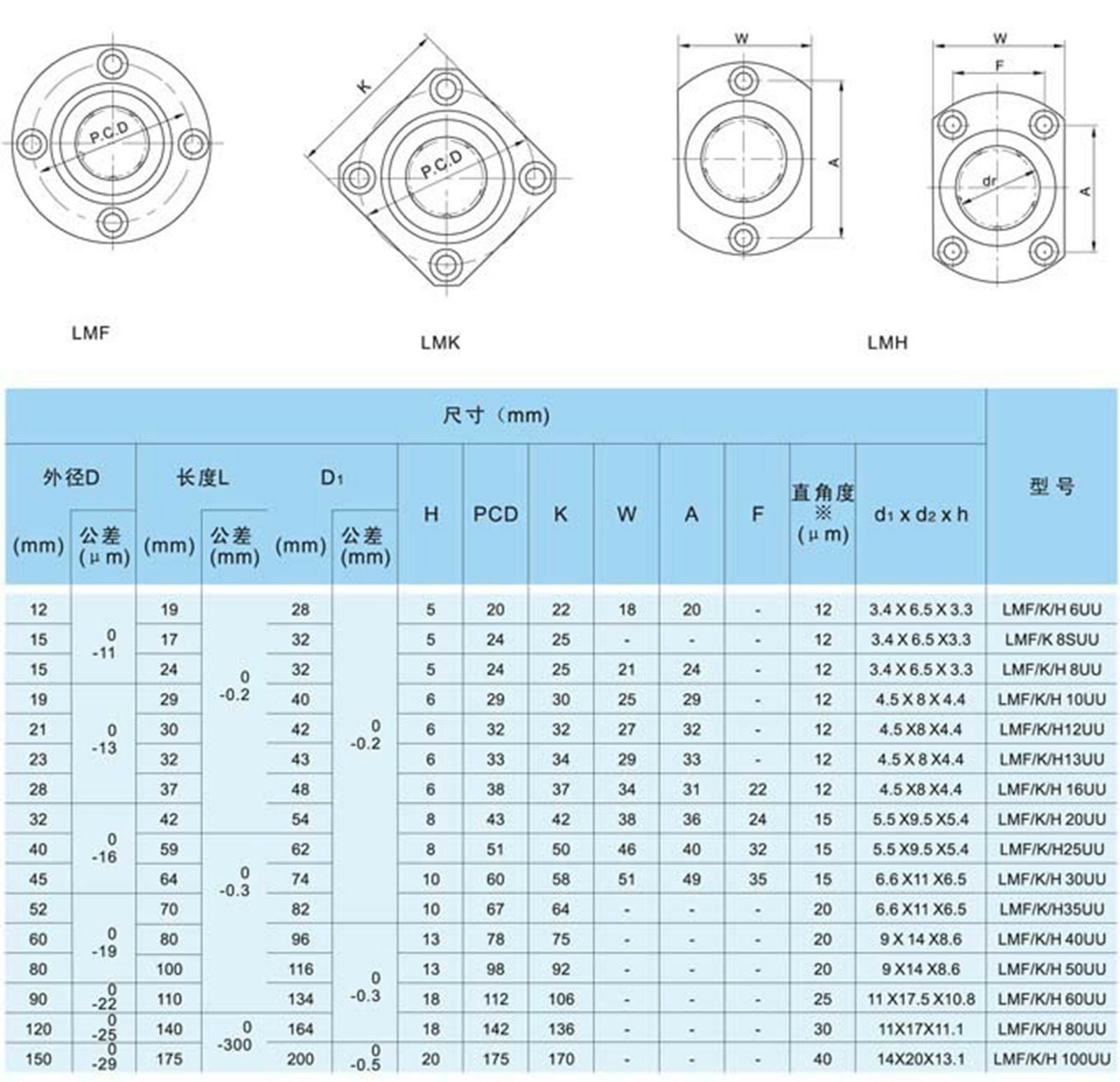 (2) LM 30LUU Round Long Type 30*45*123mm CNC Linear Motion Metal Shield Bearing