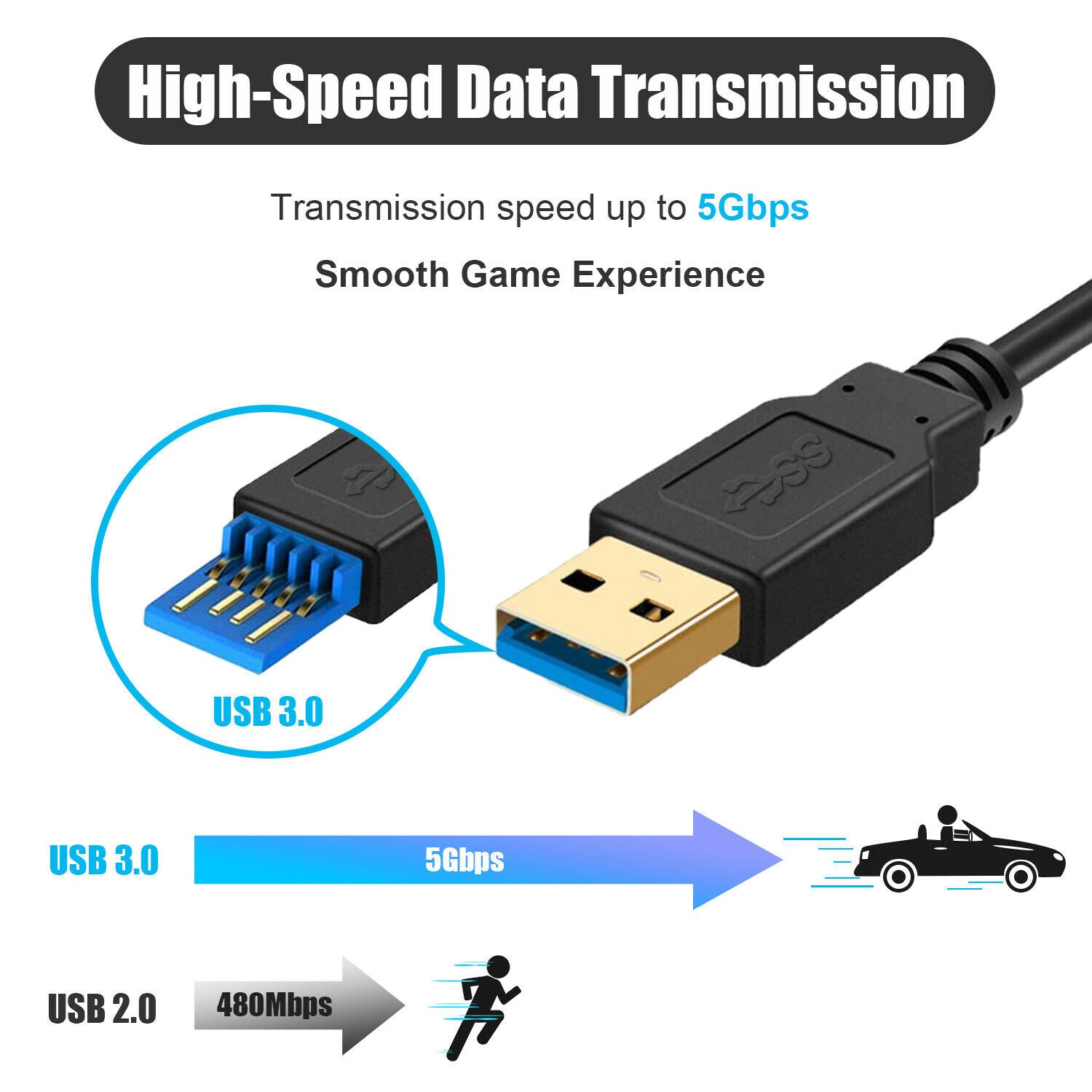 5M Data Line Charging Cable for Oculus Quest Data Transfer Cable VR Accessories