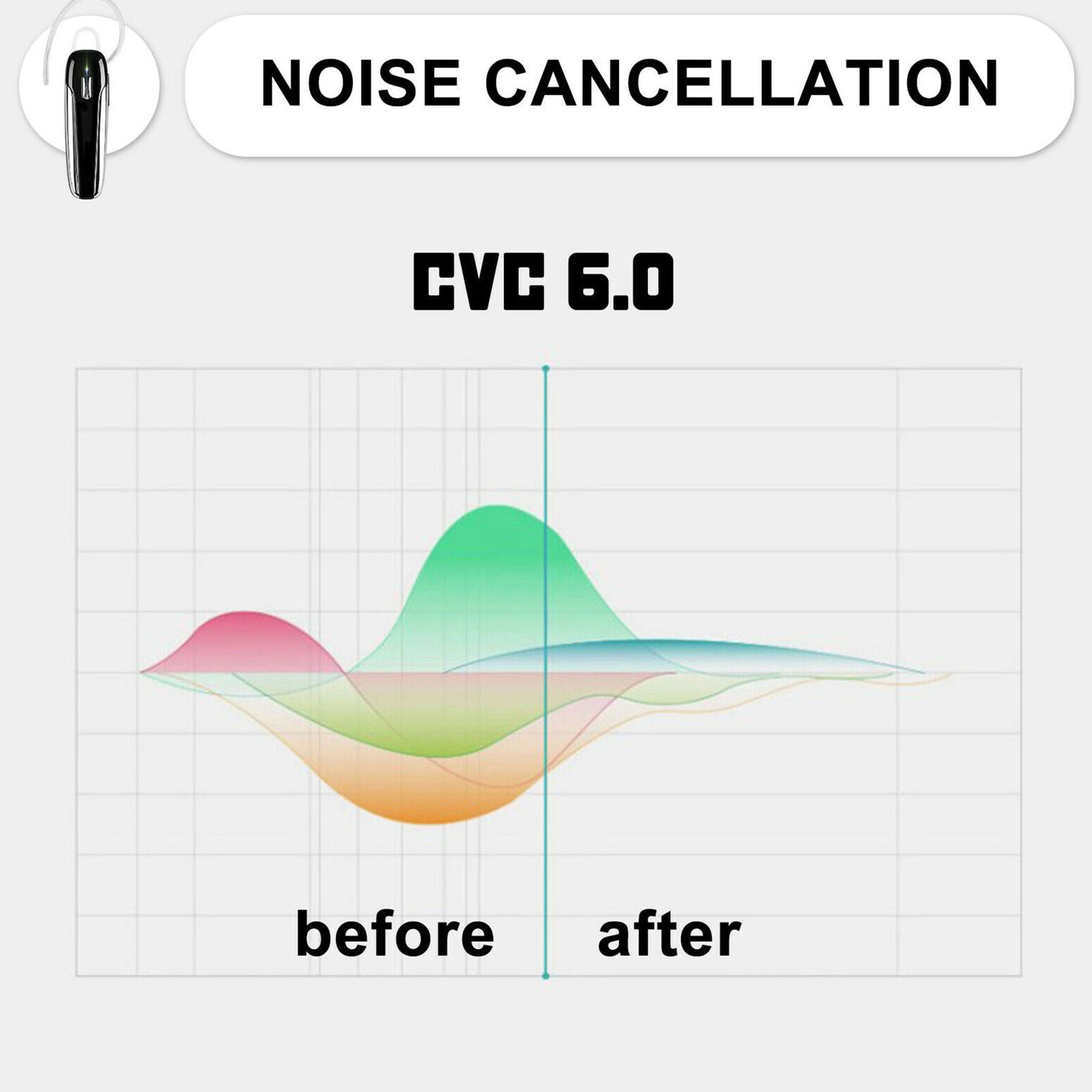 Bluetooth 5.0 Wireless Earpiece Noise Cancelling Driving Trucker Headset Earbuds