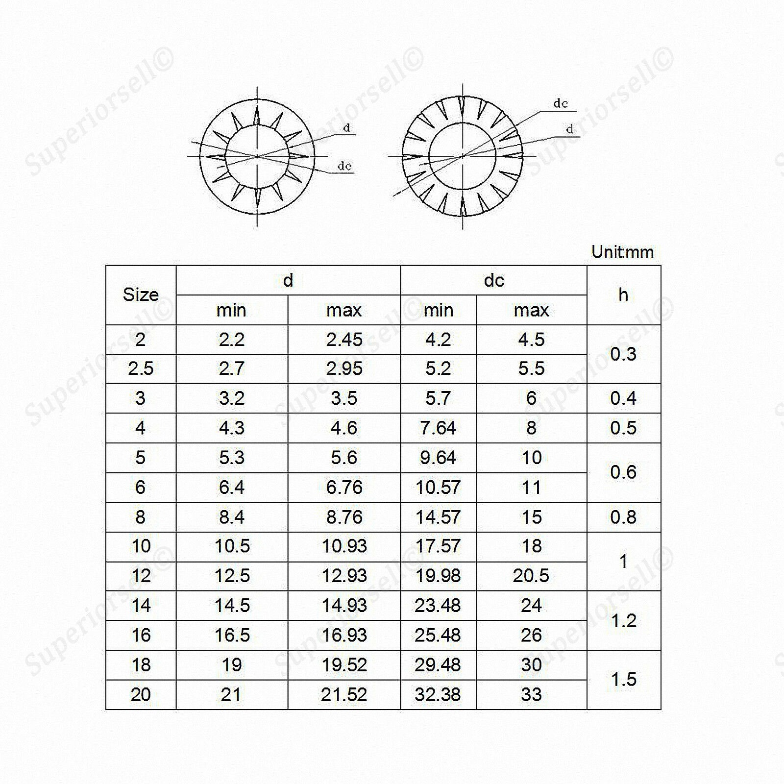 50pc M3,4,5,6,8 External Serrated Tooth Shakeproof Lock Washer Kit A2 Stainless