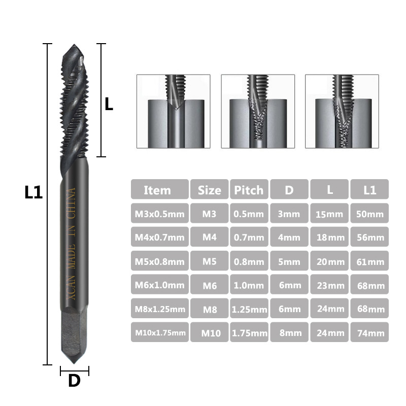 New Spiral Taps for High-Speed Steel Nitriding Machines
