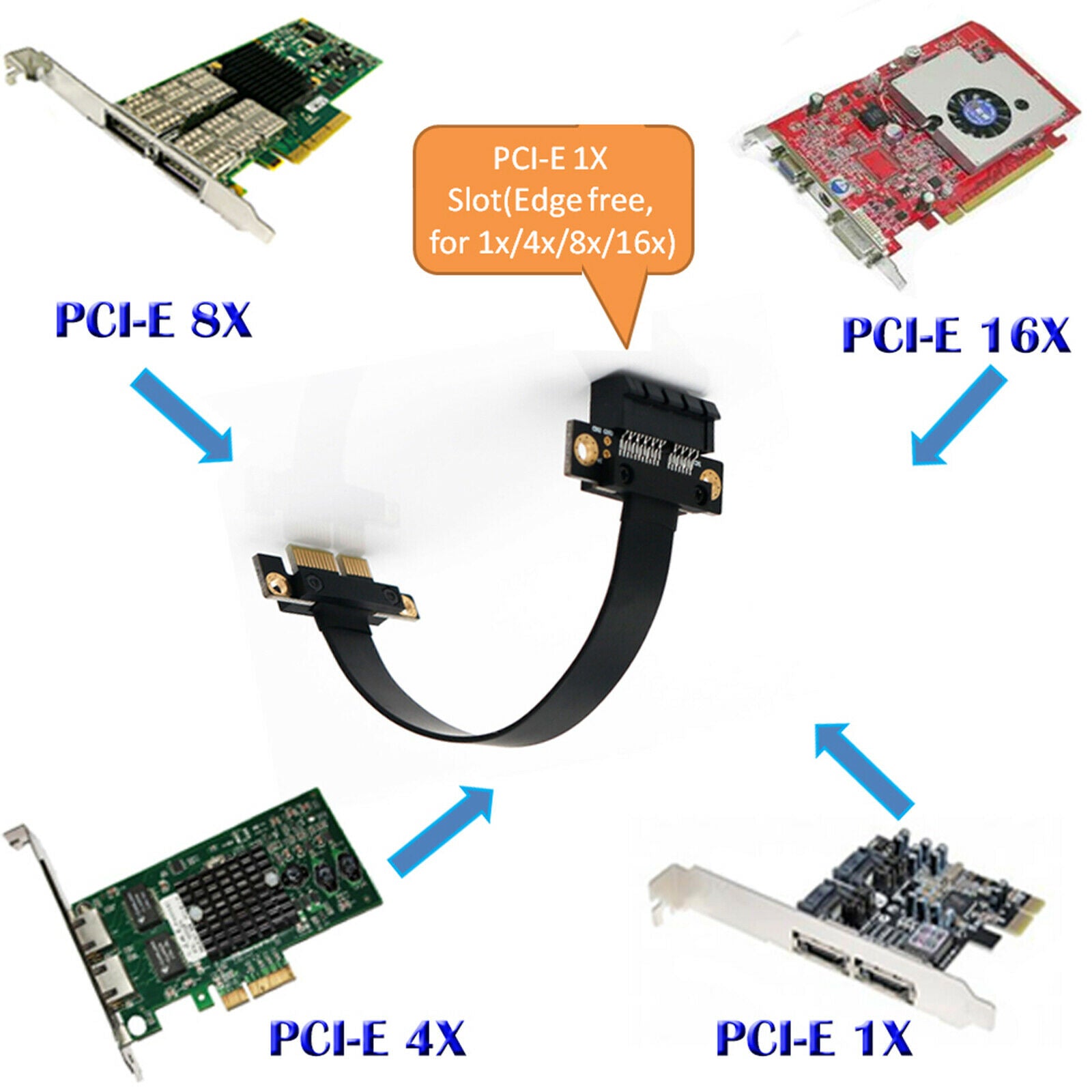 PCI-e PCI Express 36PIN 1X Extension cable Extender 180 Degree 20cm