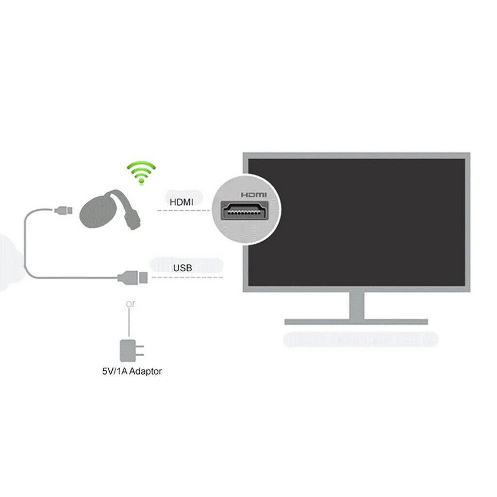 WiFi Display Dongle Adapter, Wireless Display Miracast TV Dongle Adapter for TV