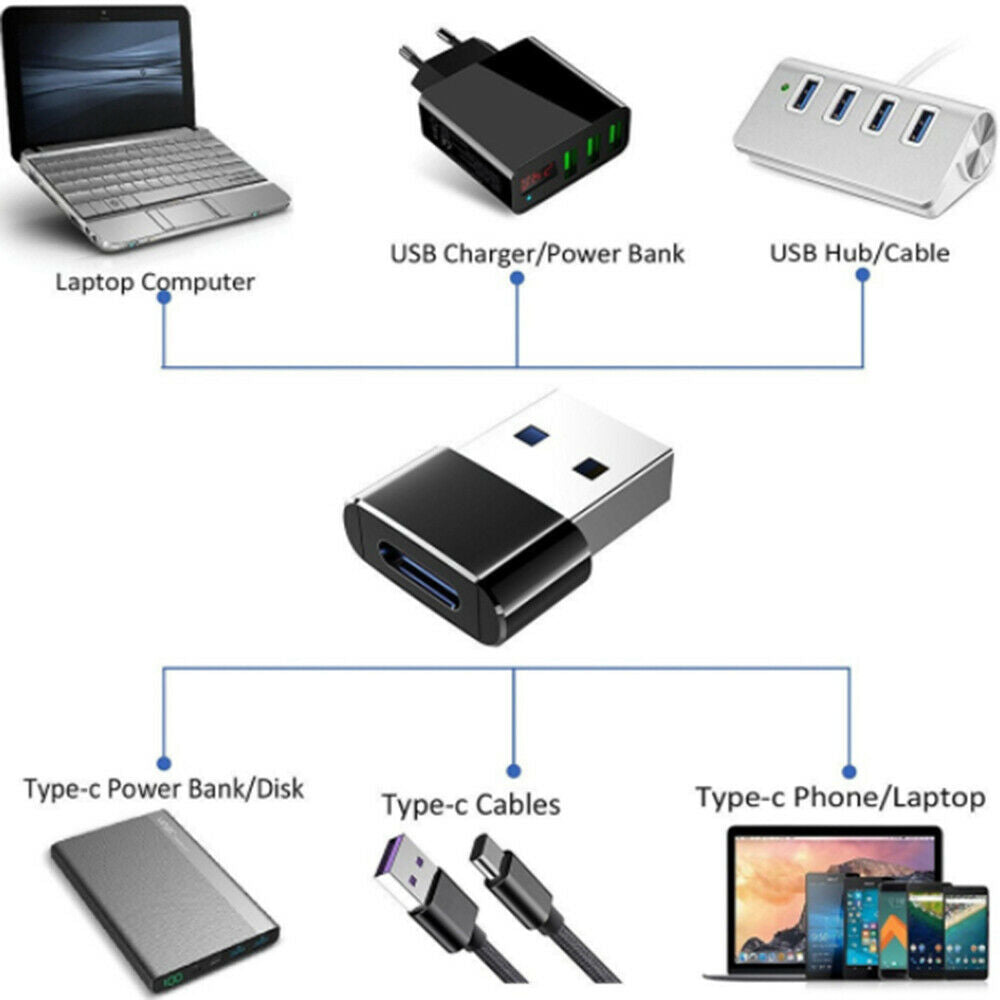 2 Pieces Type C to A Charger Cable Adapter USB C Female to USB Male Adapter