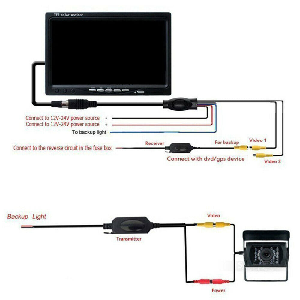 2.4GHz Wireless RCA Video Transmitter and Receiver for Car rear view Camera DVD