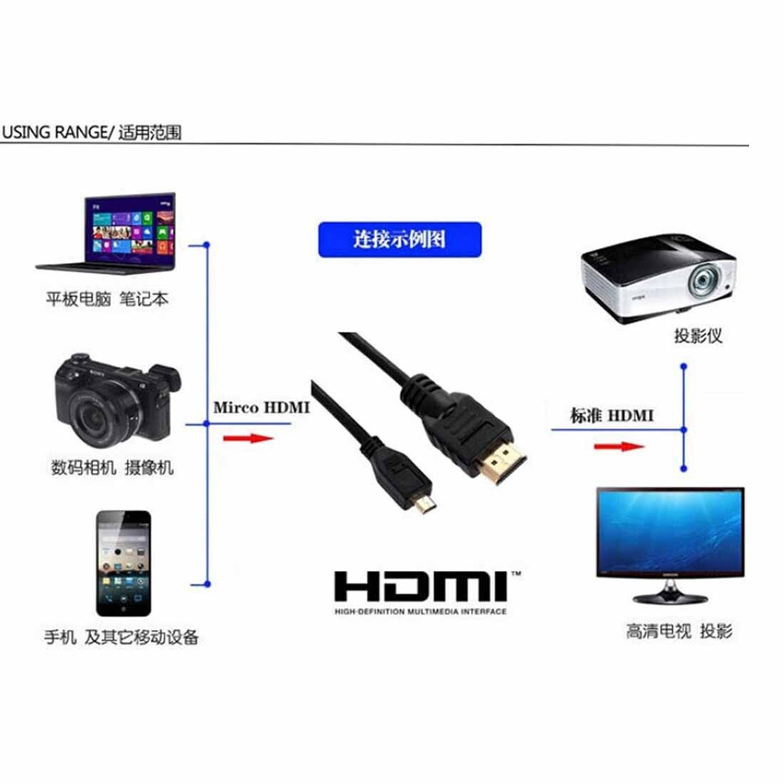 micro hdmi to hdmi cable for Microsoft Surface 2 RT BlackBerry Playbook Z10  Z3