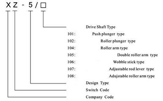 (1) XZ-5/106 NO+NC Contact Micro Limit Switch SPDT Wobble Stick Type 10A 250VAC