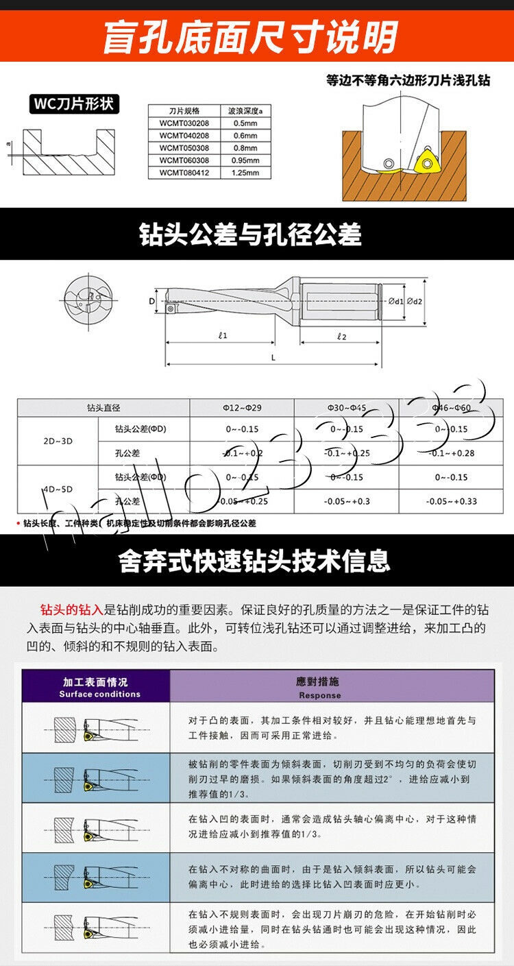 Φ20.5-4D-C25 20.5mm U drill indexable drill+10* WCMX040208-FN CNC U drill insert