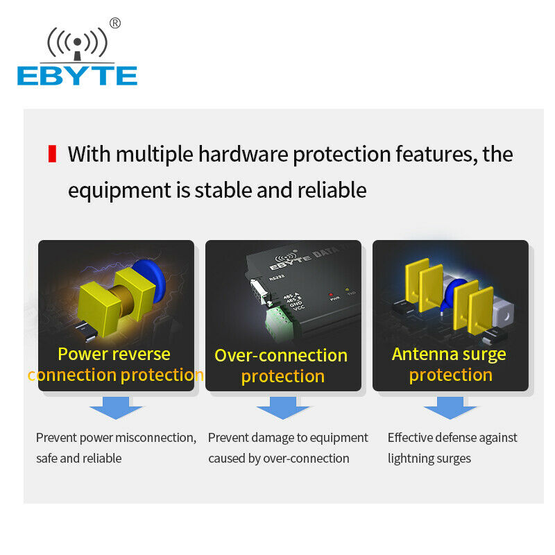2.4GHz E90-DTU(2G4L27) 27dBm 500mW FEC LBT RS232 RS485 wireless transmitter