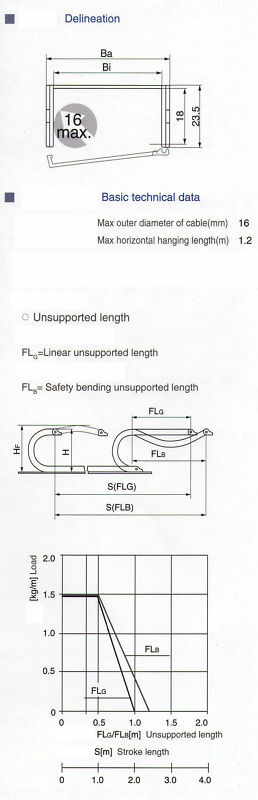 1000MM 18 x 25mm Cable drag chain Radius 75mm wire carrier 18*25*R75
