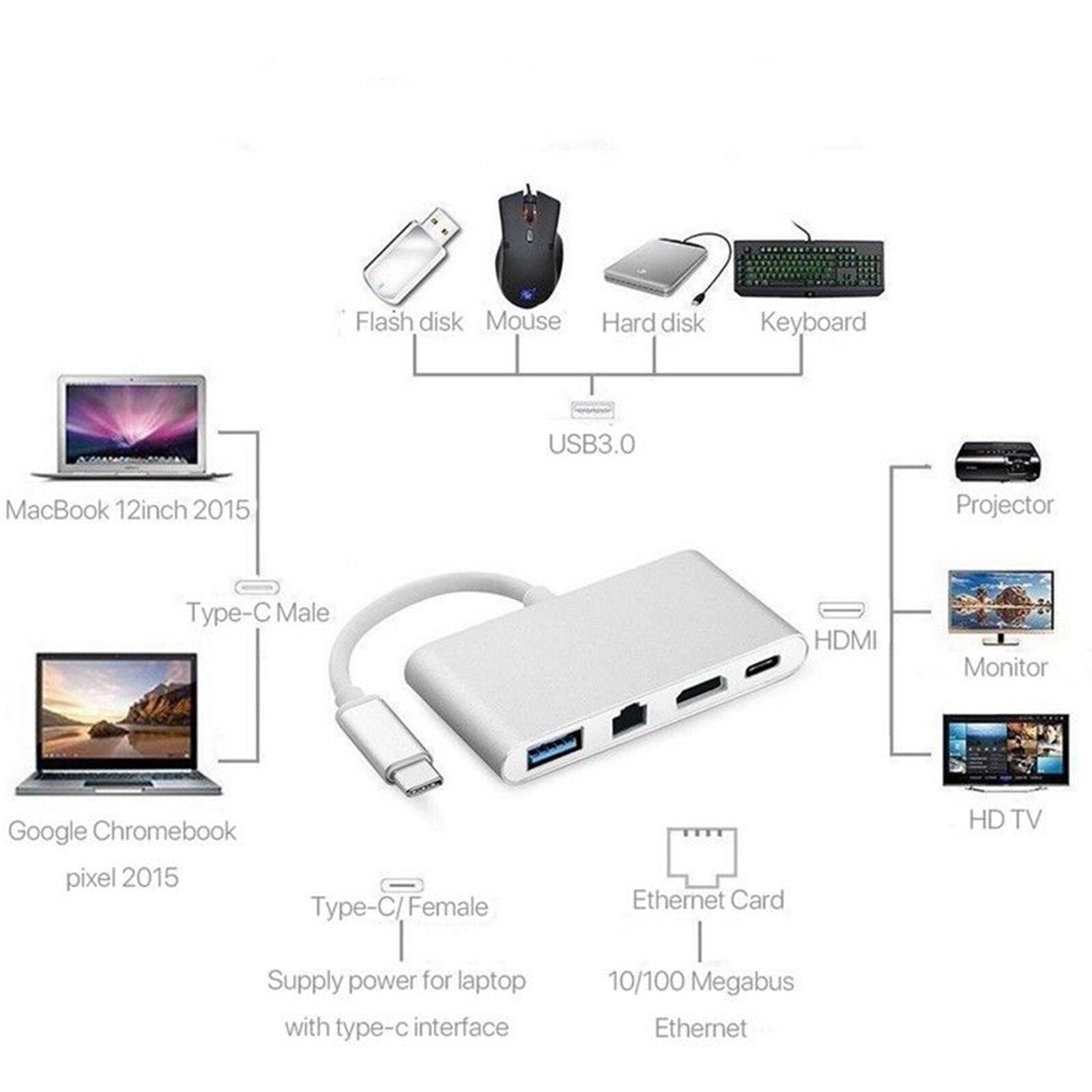 2018 New USB C to HDMI 4K+ RJ45 Gigabit Ethernet+ USB 3.1 Type C Hub Adapte E3C4