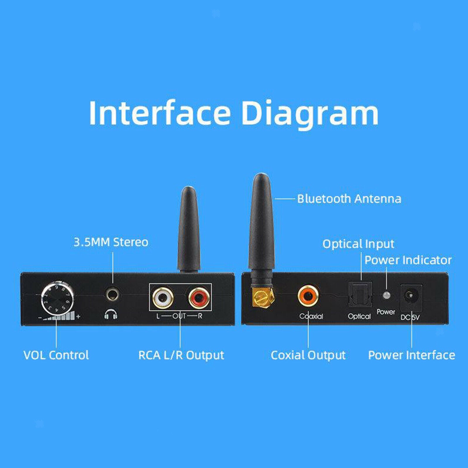 192kHz Digital to Analog Audio Converter with Bluetooth 5.0 Receiver 3.5mm Audio