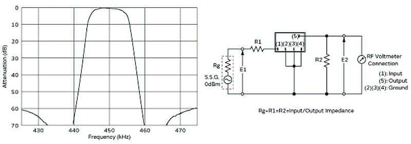 [5pcs] CFWLA450KG5A020-B0 Filter 450KHz THT