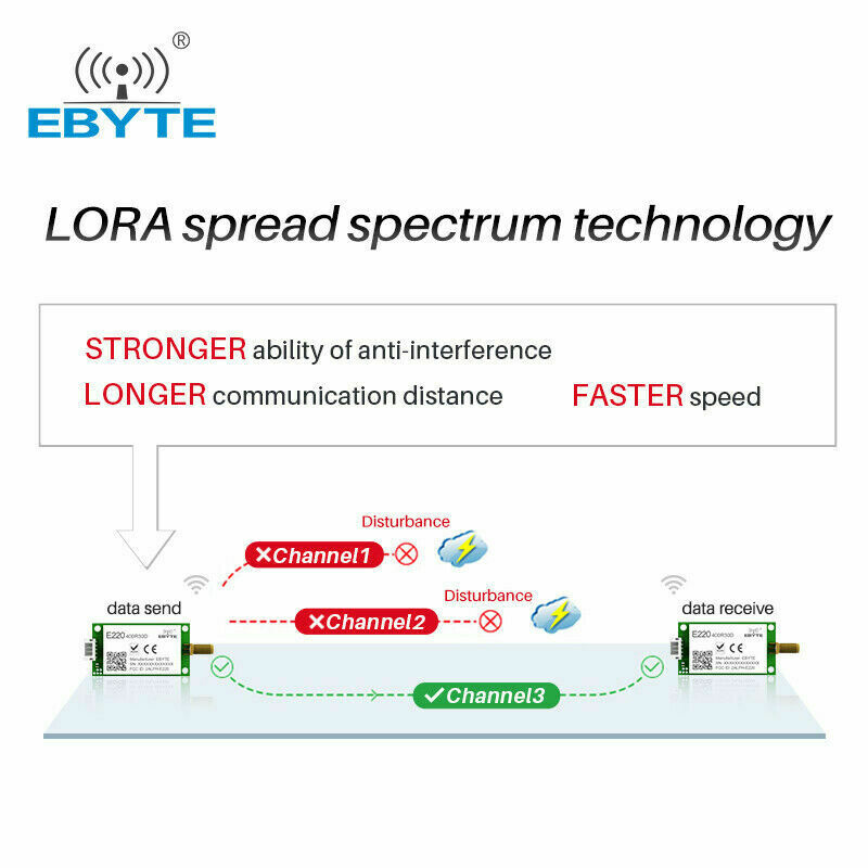 Ebyte LLCC68 LoRa Module RS485 30dBm 10KM Wireless  Long Range RF Module