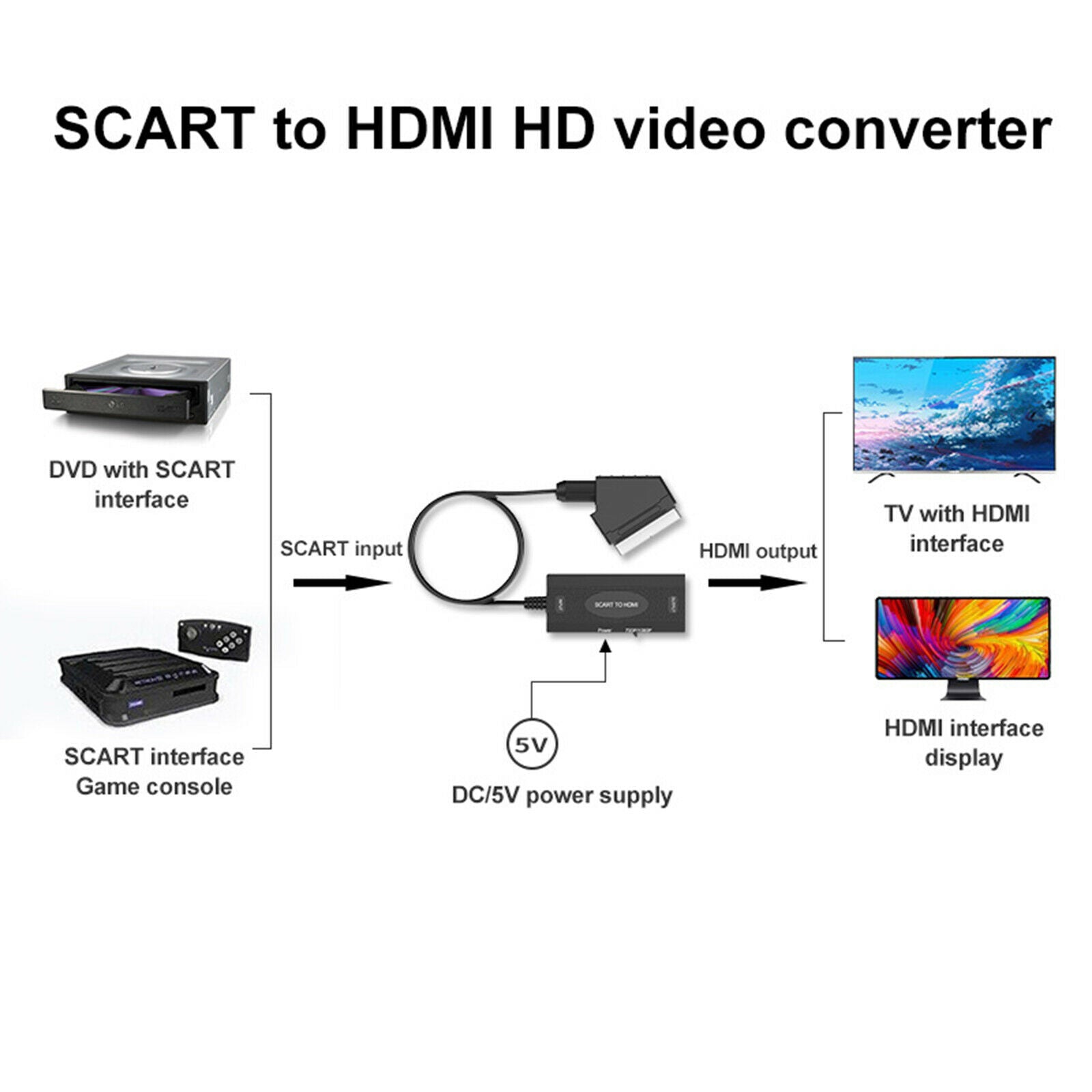 Scart to HDMI Converter Adapter 1080p Audio Output for TV Plug and Play