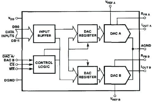 [1pcs] DAC8221FS Dual 12-Bit DA Converter SO24L
