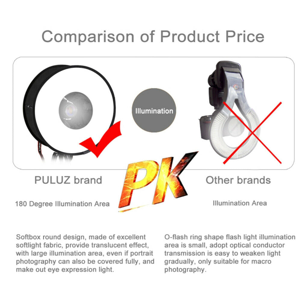 18" / 45cm Macro Ring Round Style Softbox for Speedlight Flash Light Shoot with