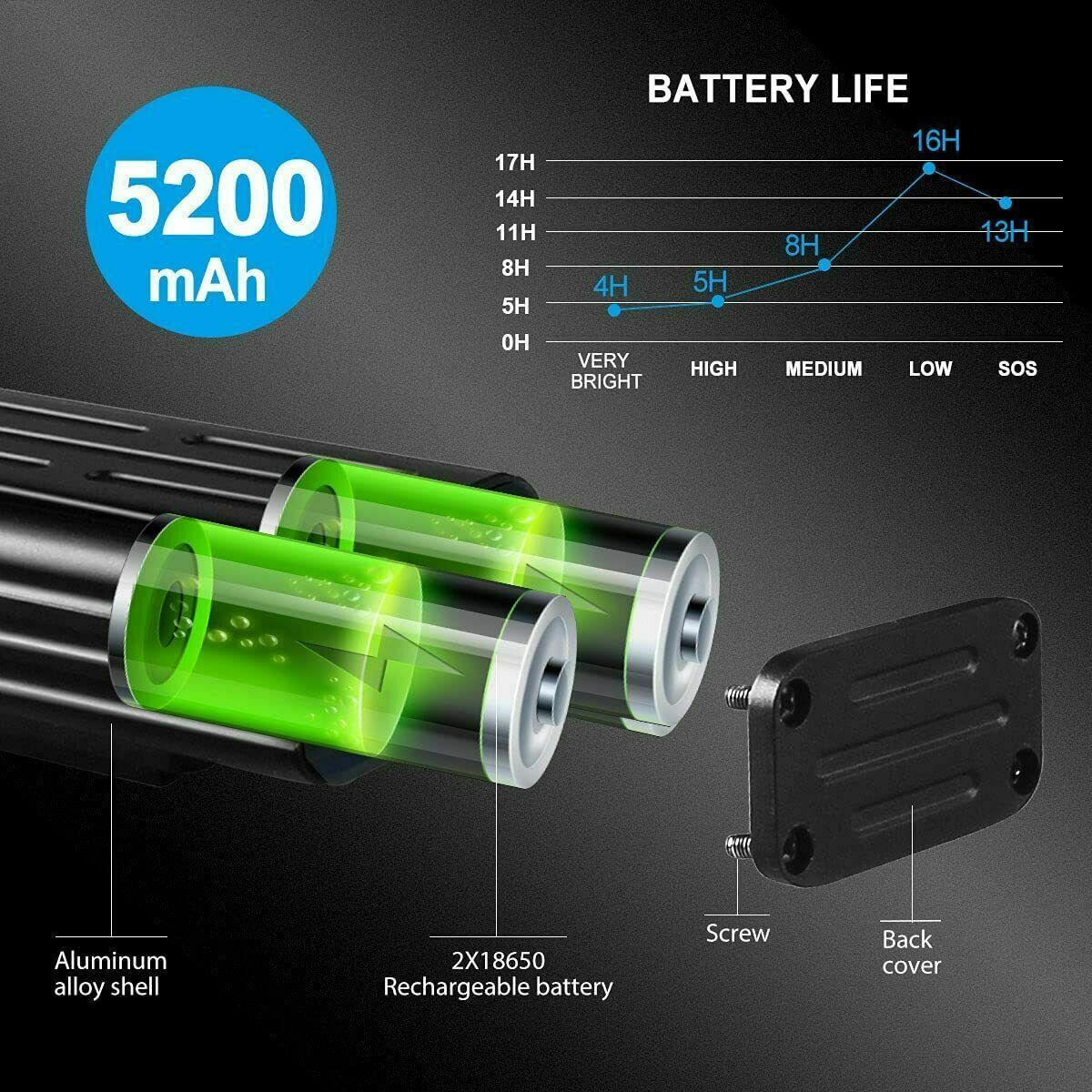 Waterproof Bike Light USB Rechargeable LED MTB Front Rear Bicycle Light Lamp