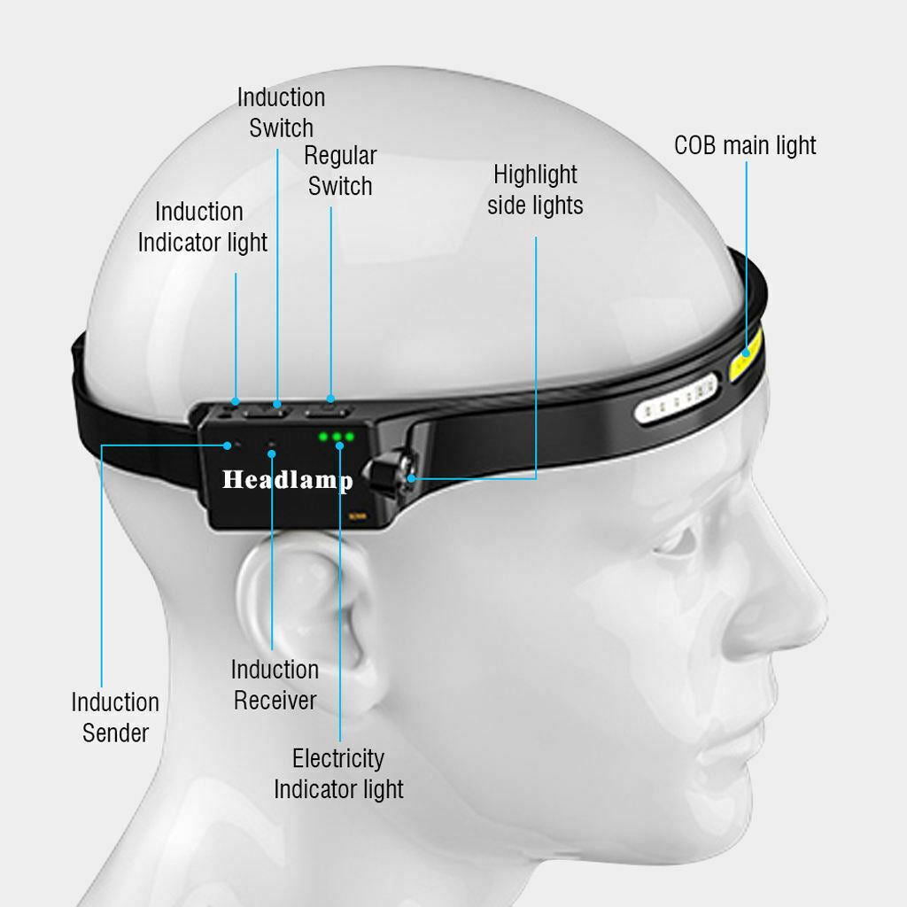 USB COB Head Lamps Adults Outdoor Hat Clip Light 4 Modes Flashlight Sensor