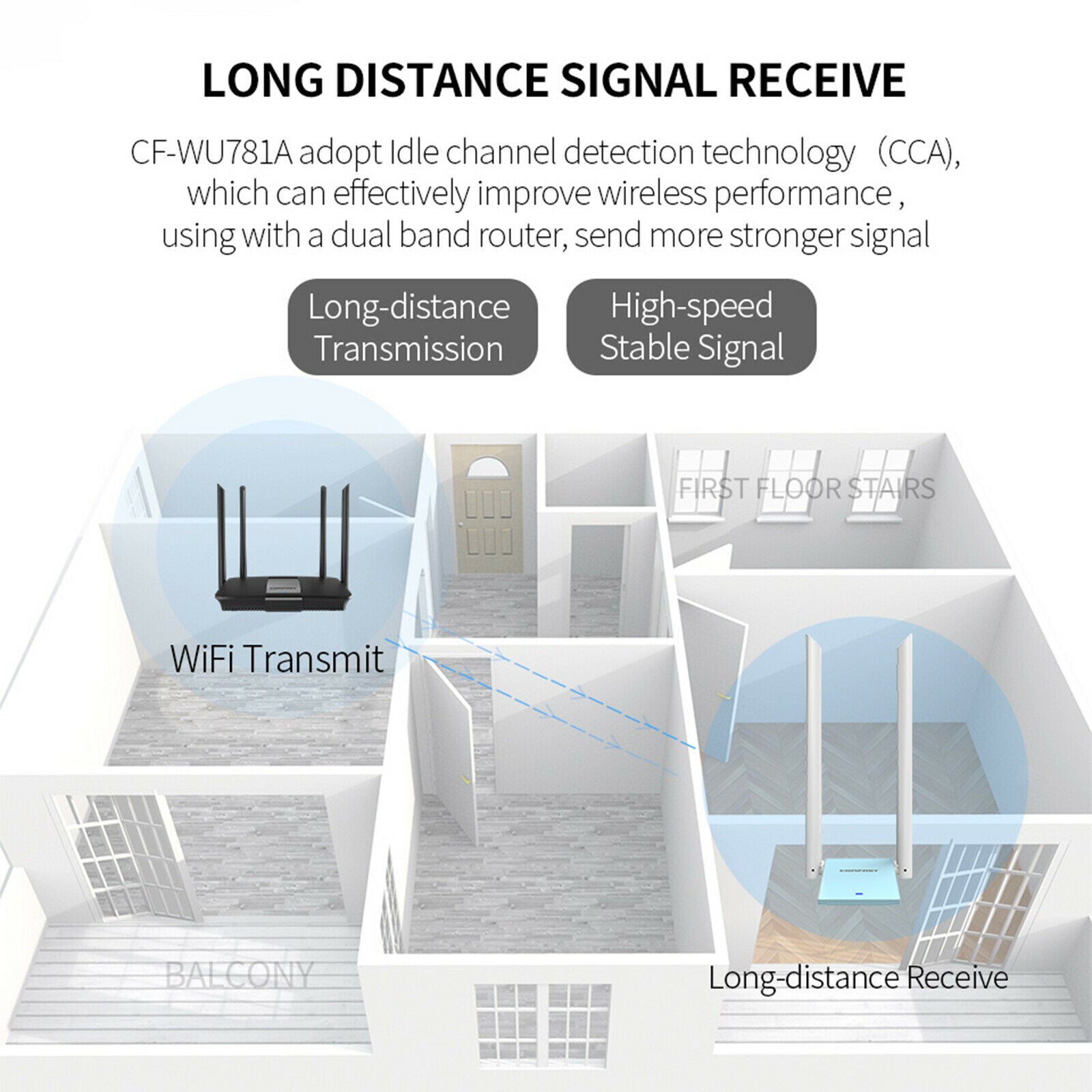 600Mbps and 5.8GHz Dual Band Wireless USB WiFi Adapter with Antennas