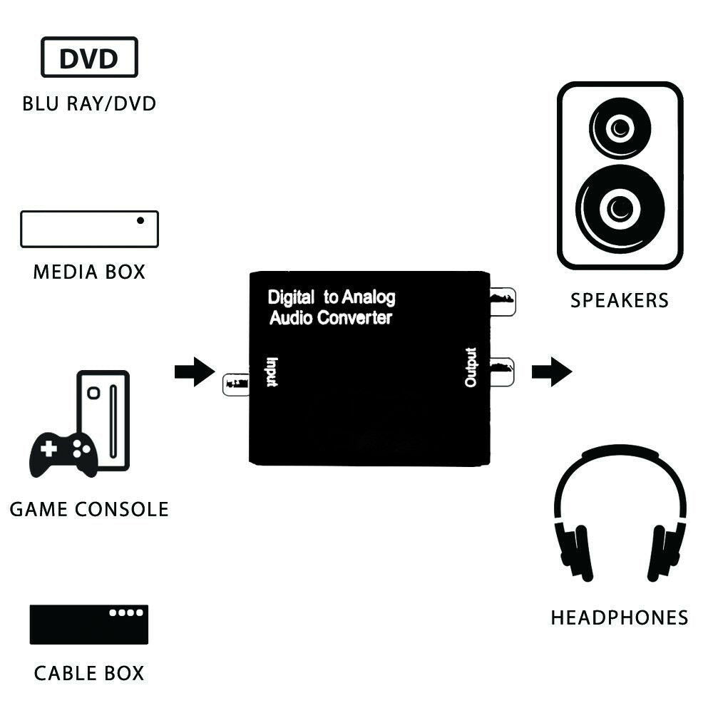 Digital Optical Coax Toslink To Analog Converter Adapter RCA L/R Stereo Audio S