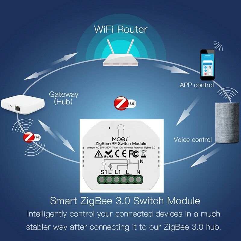 Tuya ZigBee 3.0 Smart Light Switch Module 1 Gang Smart Wireless Remote ControlF6