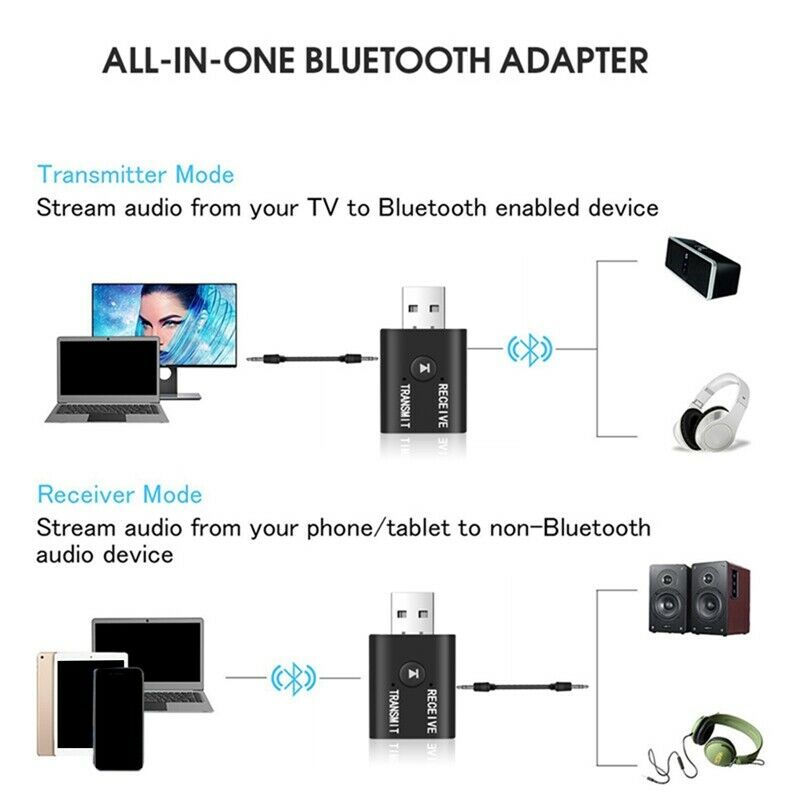 2Pcs Portable Bluetooth 5.0 Transmitter Receiver 3.5mm AUX USB Mini 2 in 1 WirY1