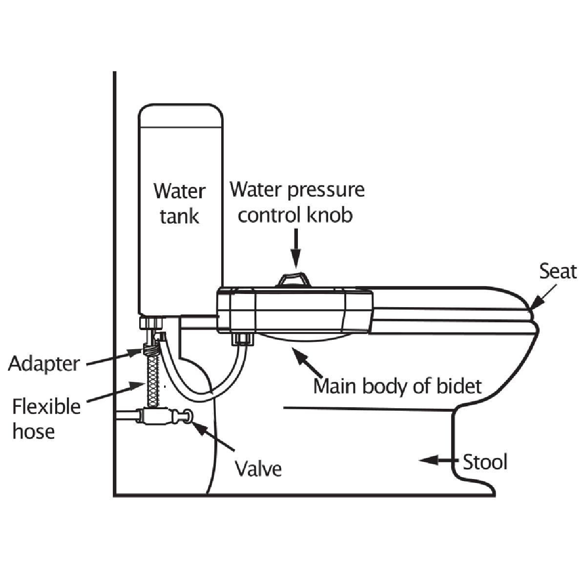 Fresh Water Spray Bidet Toilet Seat Attachment Non-Electric Mechanical Nozzle