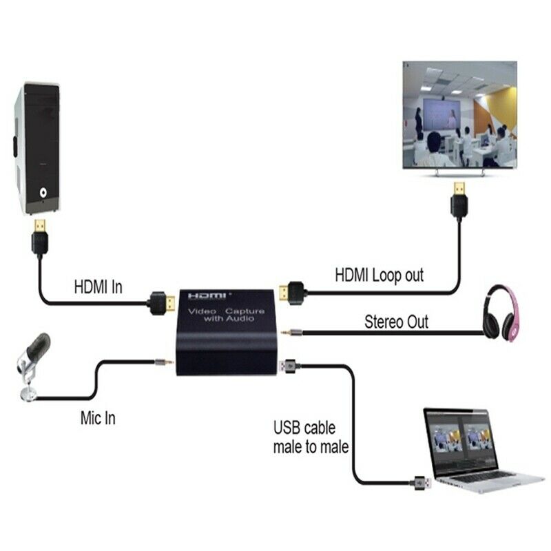 4X(1080P 4K MI Video Capture Device MI to USB 3.0 Video Capture Card with 3W1R6)