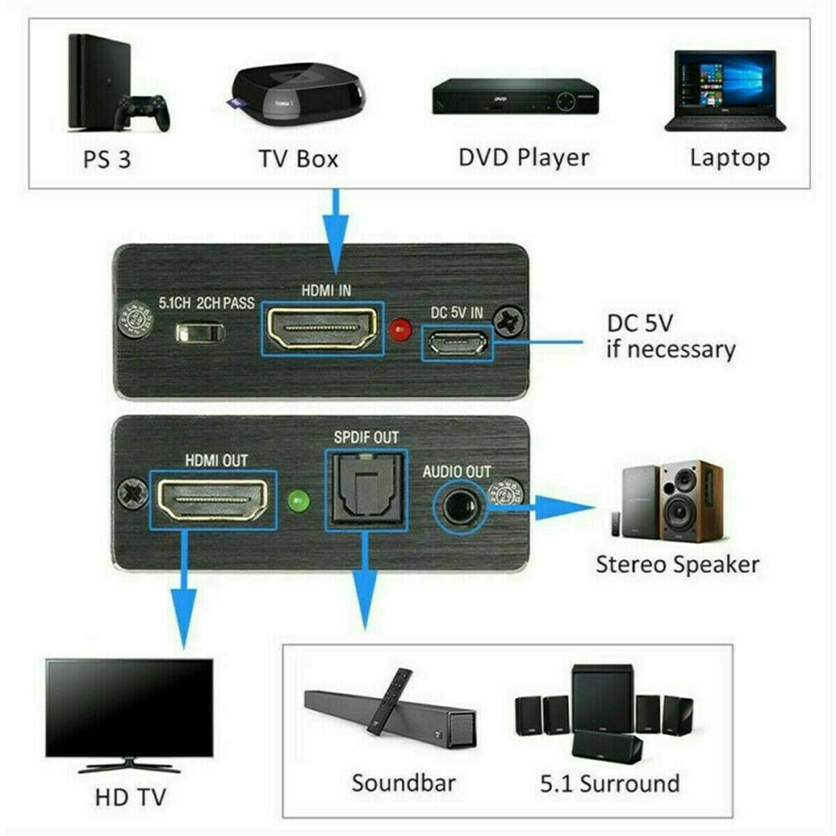 4K HDM to HDM and Optical TOSLINK SPDIF 3.5mm Audio Extractor Converter CN