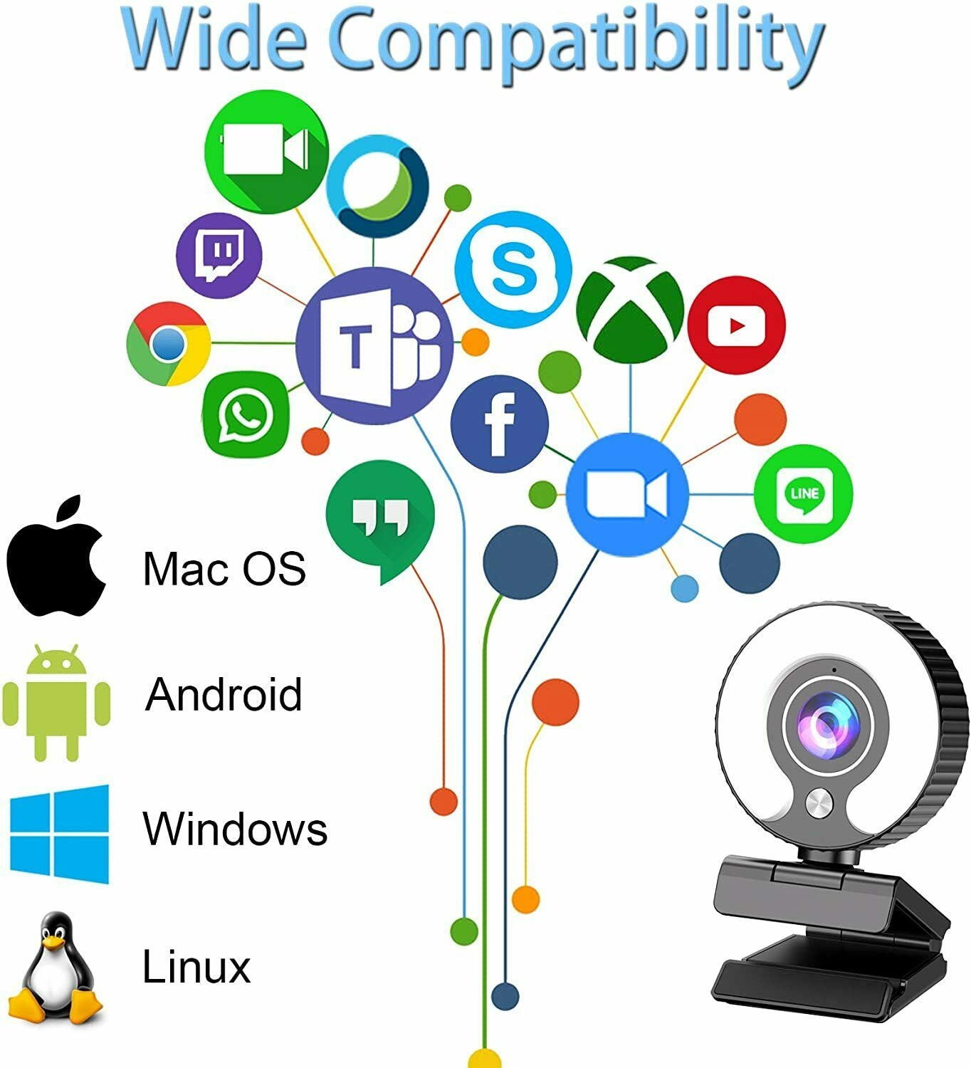 Streaming Webcam with Light Ring and Microphone FHD 1080P for Desktop Computer