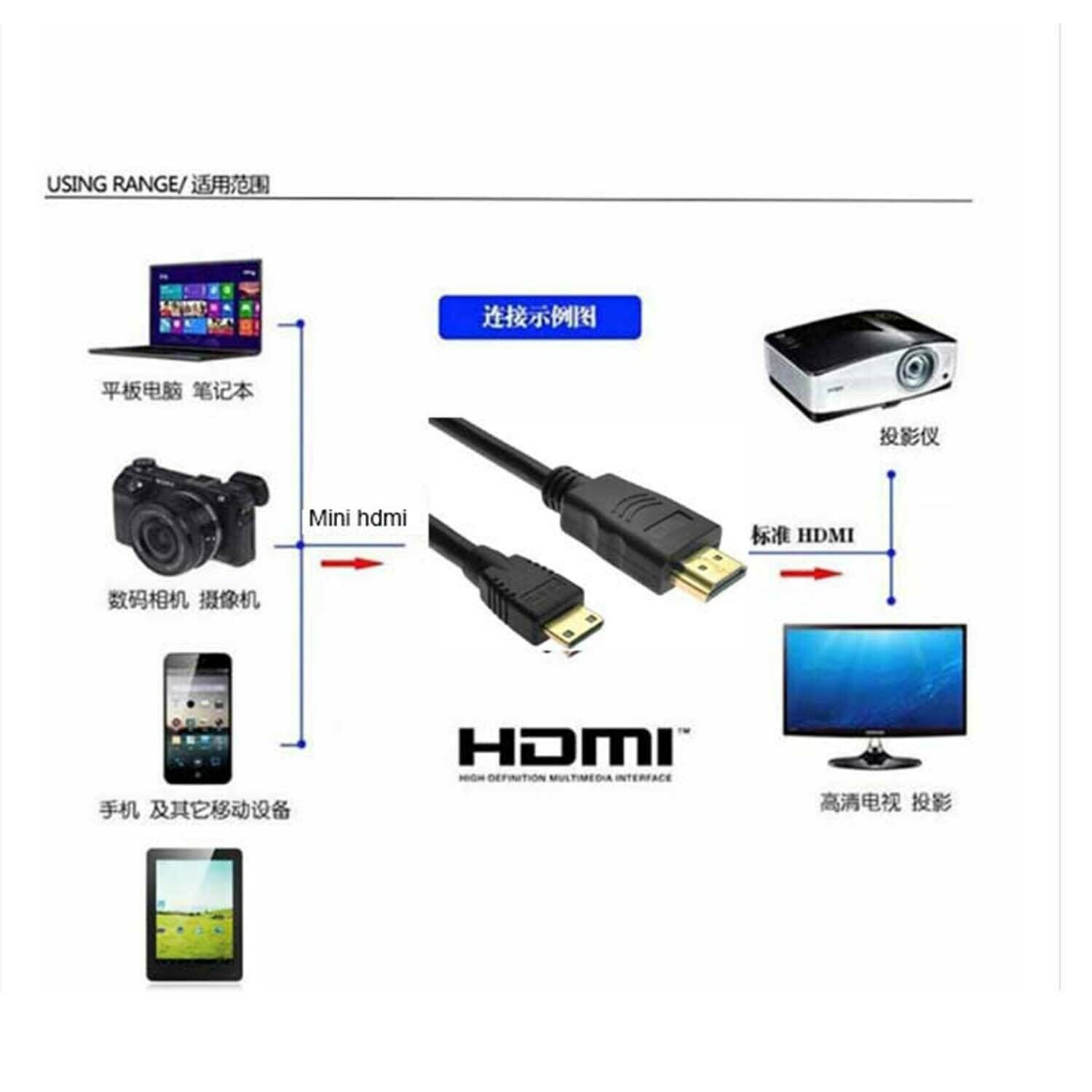HDMI male to Mini HDMI Audio Cable//Â for Ematic Tablet 10" Pro EXLB3B EXLP3P