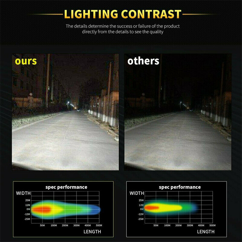 3" Motorcycle Square Headlight Spot Blue LED DRL Universal Scooter Off Road