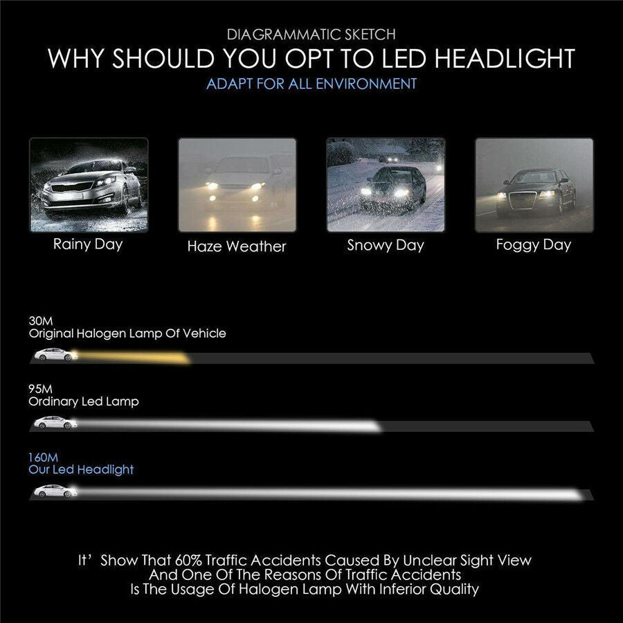 2018 NEW H7 LED CAR HEADLIGHT KIT BULB 6500K REPLACEMENT HID XENON White 8000LM