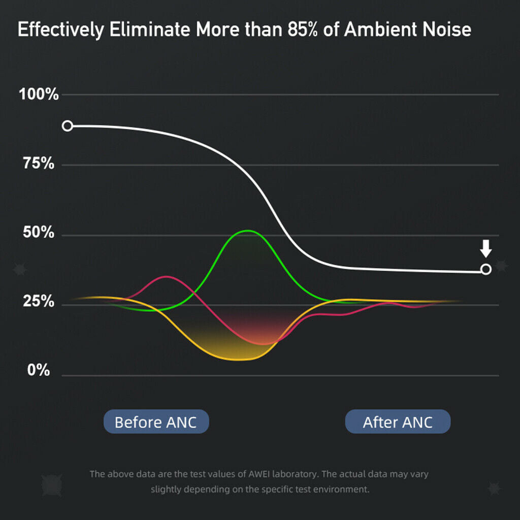 Active Noise Cancelling Waterproof Wireless Earbuds In-Ear for Work Office
