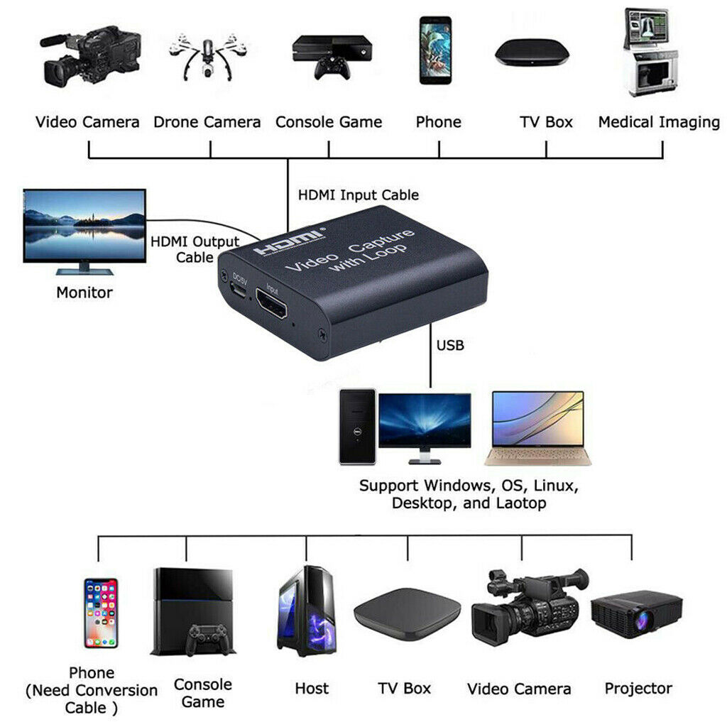 1080P HDMI USB 2.0 Video Capture Card + HDMI to 3 RCA AV Converter Adapter