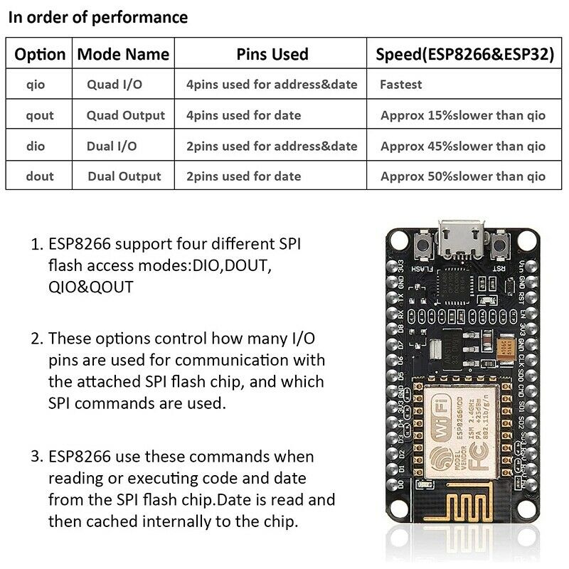 3 Pieces ESP8266 CP2102 ESP-12E Internet WiFi Board Open Source Serial WirelesM6