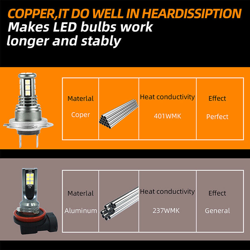 2x H7 LED Headlight Bulbs 28W 6500K Fog Lights Super Bright IP68 Conversion BDA