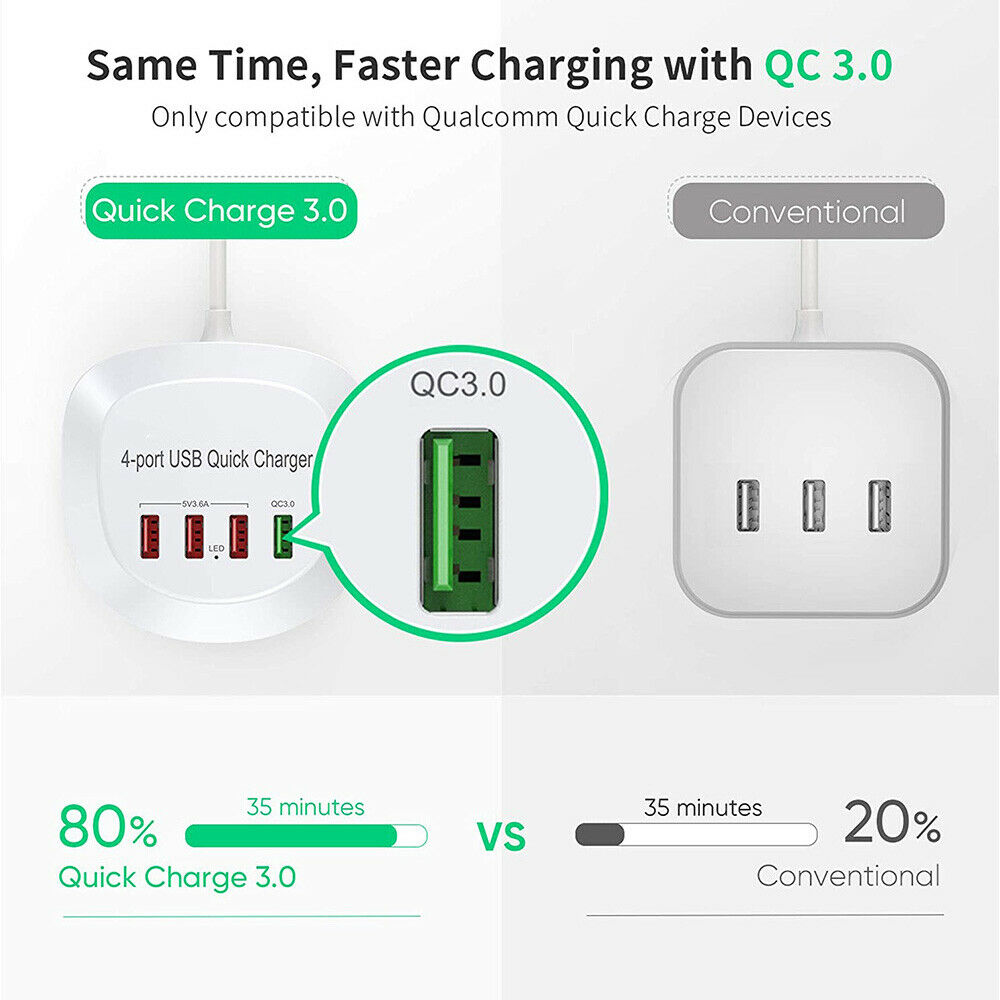 4 Ports USB Quick Charger QC 3.0 Fast Charging Dock USB HUB Power Adapter NEW