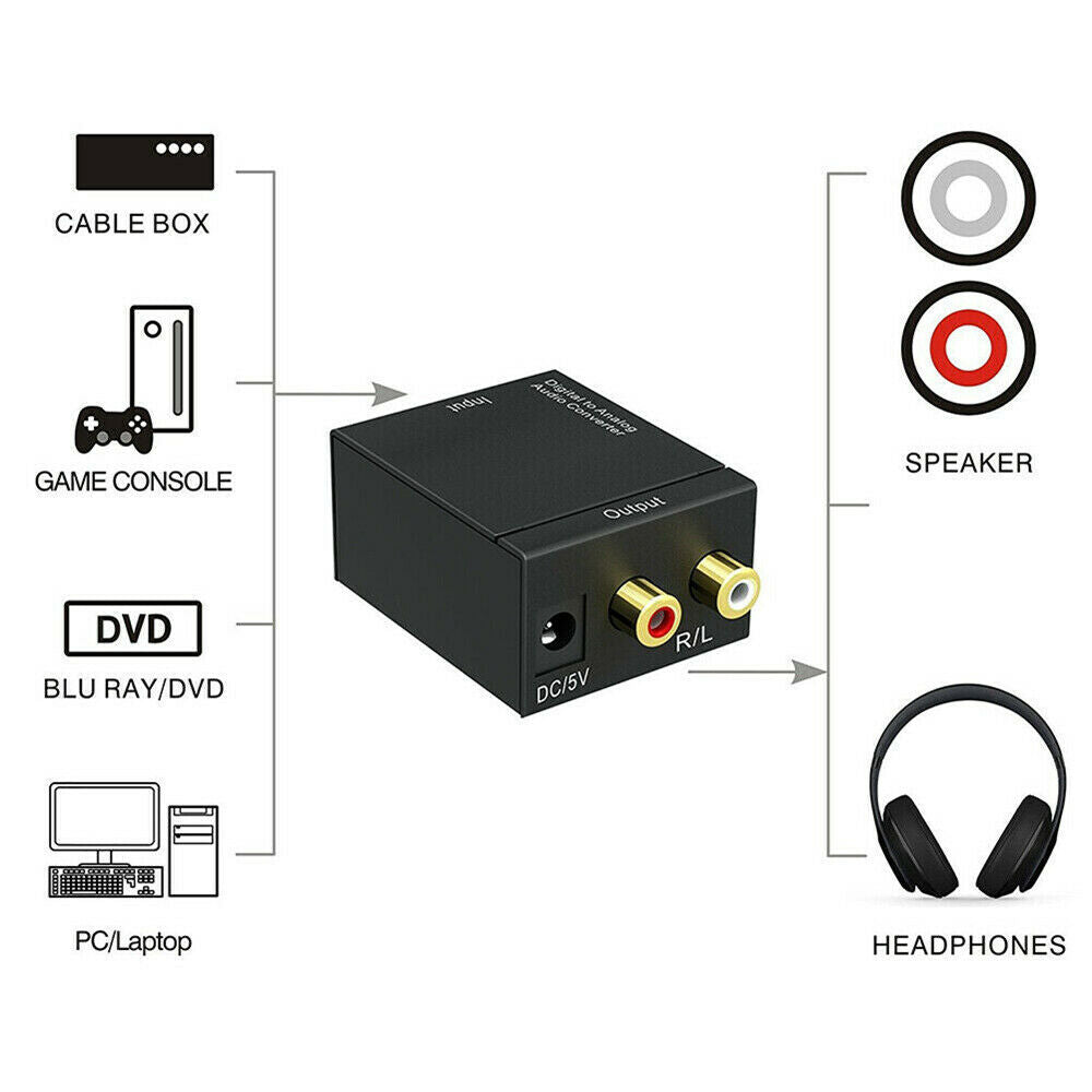 Digital TV Signal USB Fiber To Analog Audio Converter Dual Chip Decoder Adapter