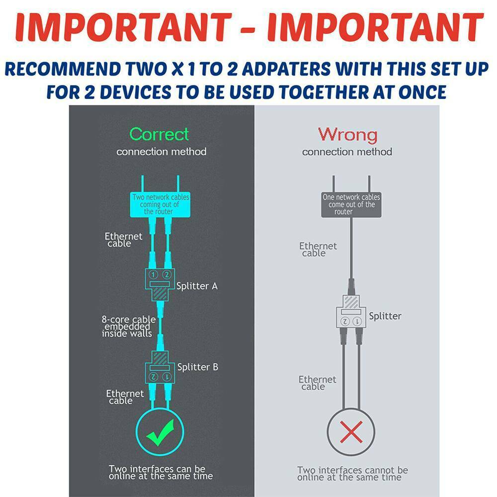 RJ45 Splitter Adapter LAN Ethernet Cable 1-2 Way Dual Port Connector Plug New!
