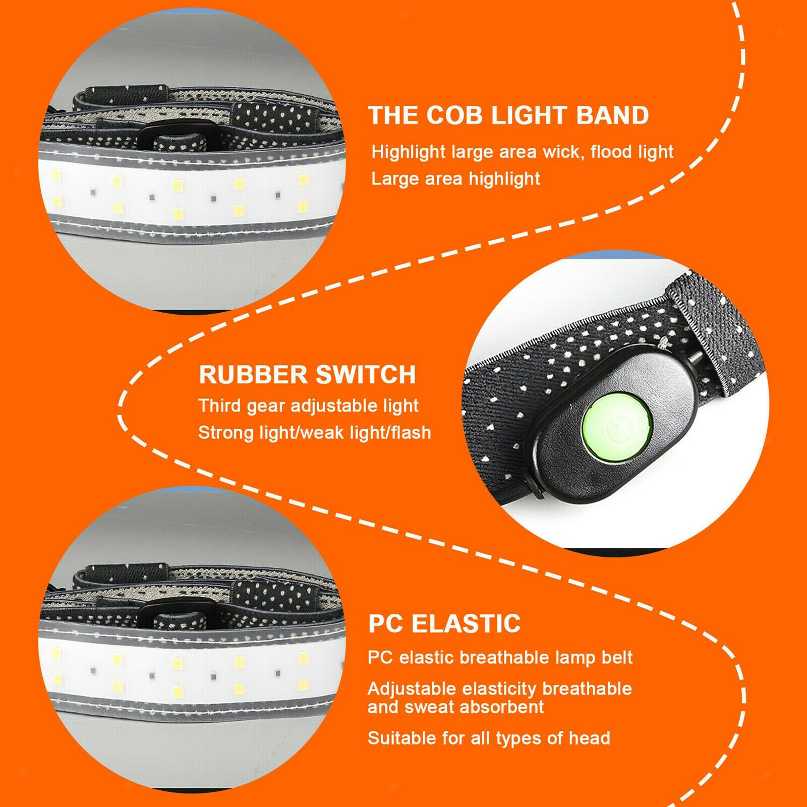LED Headlamp Waterproof for Walking Hiking Adventure Repair Running Fishing