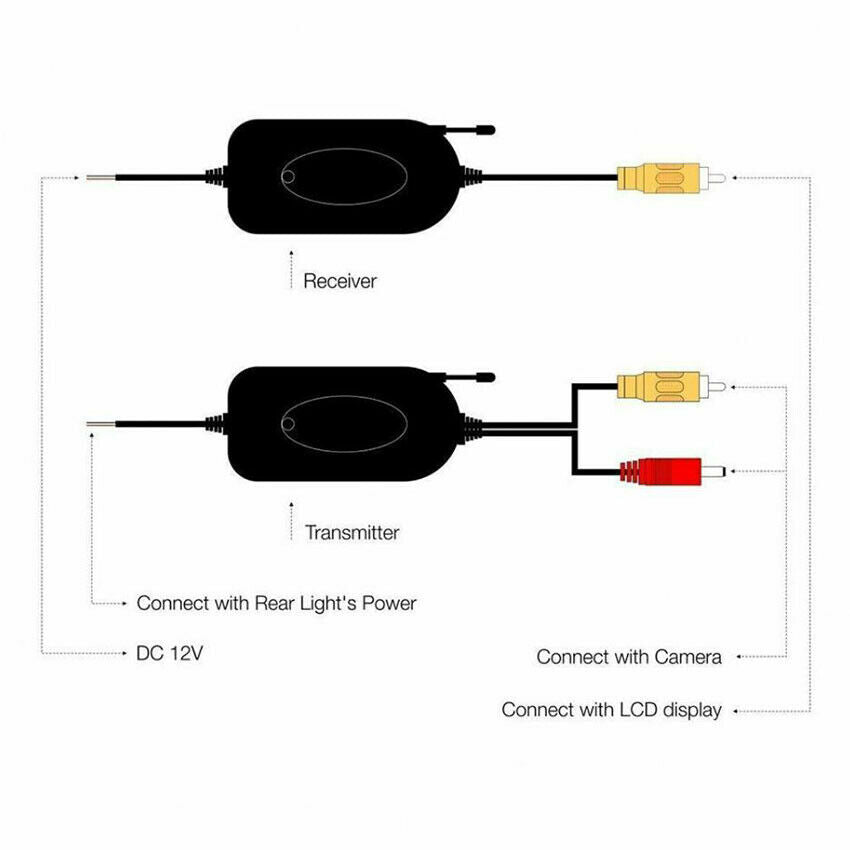 50M Range 2.4GHz Wireless Video Transmitter and Receiver for Car Backup Cam